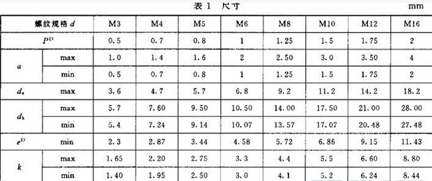 内六角平圆头螺钉规格尺寸及国家标准_深圳市创固五金有限公司