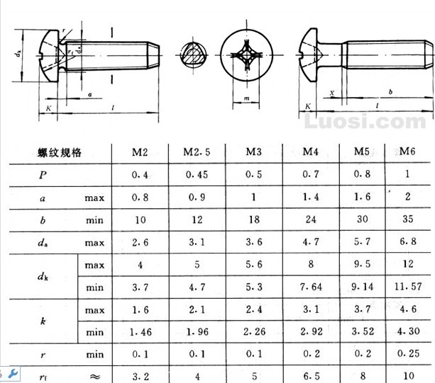 十字槽盤頭自攻鎖緊螺釘 十字盤頭三角牙螺絲 半圓頭三角牙螺釘GB/T 6560-86 深圳創固螺絲