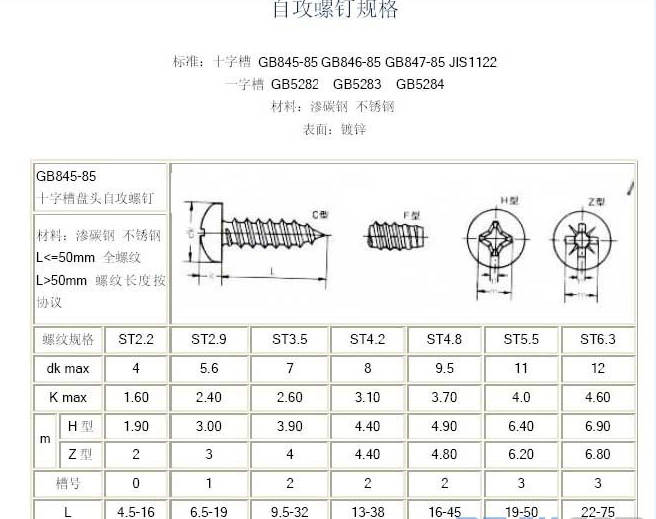 十字槽盘头自攻螺钉规格表，沉头自攻螺丝规格表介绍_深圳市创固五金有限公司